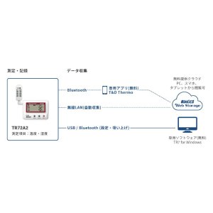 画像2: データロガー　おんどとり　TR-72A2　226085