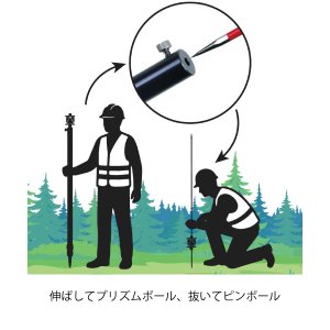 画像5: サーベイマスターポールφ6mm　SMP6-200　226524